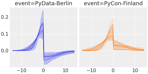 ../../_images/pymc_marketing-mmm-events-AsymmetricGaussianBasis-1.png