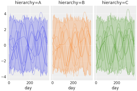 ../../_images/pymc_marketing-mmm-fourier-3.png
